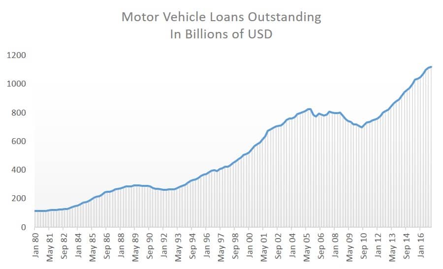 Motor Loans