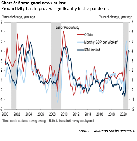 Q4 Graph 5 - IPS Capital